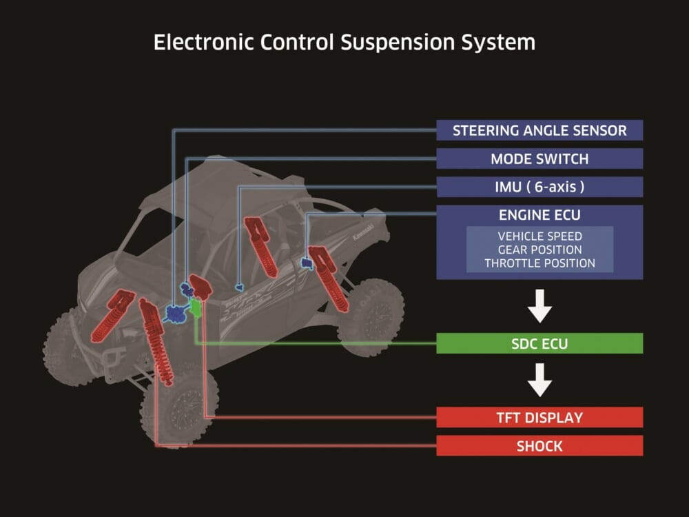 2021 Kawasaki Teryx KRX 1000 eS electronic suspension
